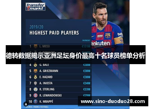 德转数据揭示亚洲足坛身价最高十名球员榜单分析