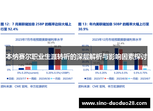 本纳赛尔职业生涯转折的深层解析与影响因素探讨