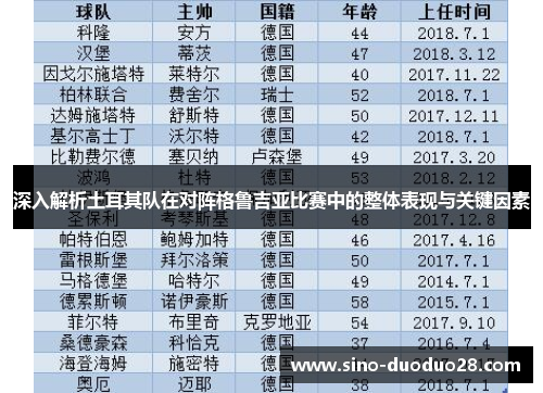 深入解析土耳其队在对阵格鲁吉亚比赛中的整体表现与关键因素