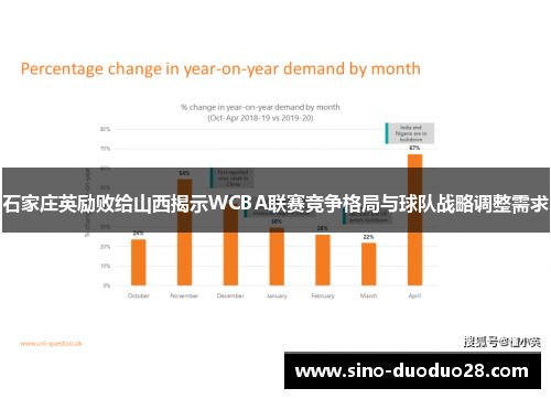 石家庄英励败给山西揭示WCBA联赛竞争格局与球队战略调整需求