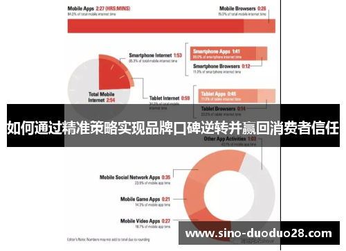 如何通过精准策略实现品牌口碑逆转并赢回消费者信任