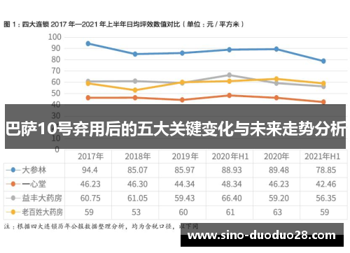 巴萨10号弃用后的五大关键变化与未来走势分析