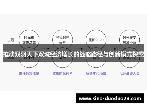 推动双羽天下双城经济增长的战略路径与创新模式探索