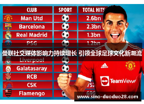 曼联社交媒体影响力持续增长 引领全球足球文化新潮流
