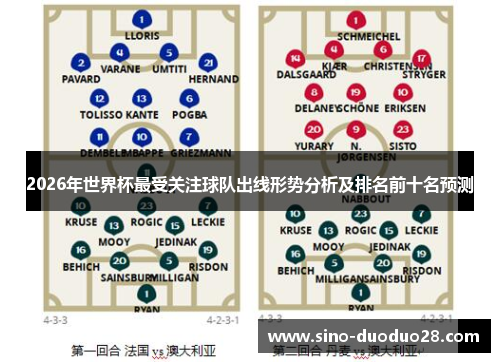 2026年世界杯最受关注球队出线形势分析及排名前十名预测