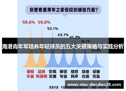 海港青年军培养年轻球员的五大关键策略与实践分析