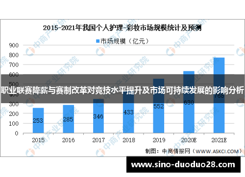 职业联赛降薪与赛制改革对竞技水平提升及市场可持续发展的影响分析